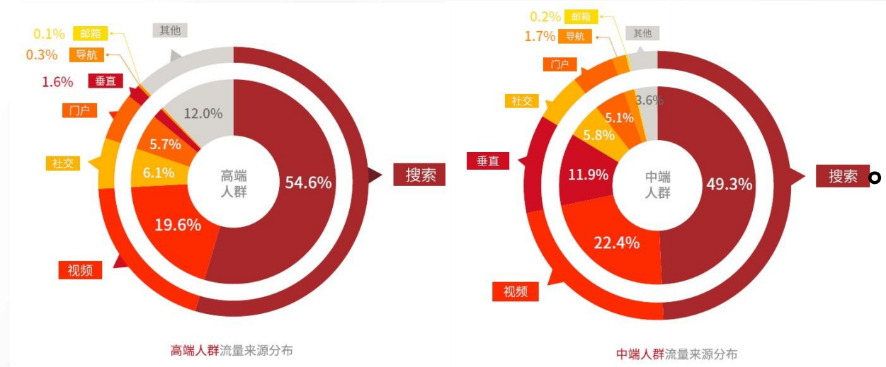 百度搜索