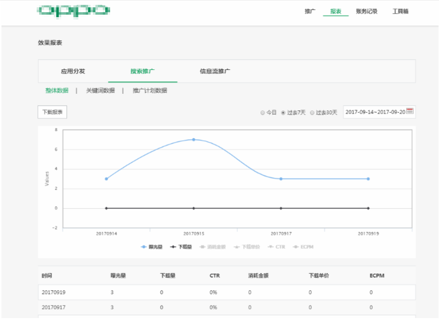 路径：报表-搜索推广