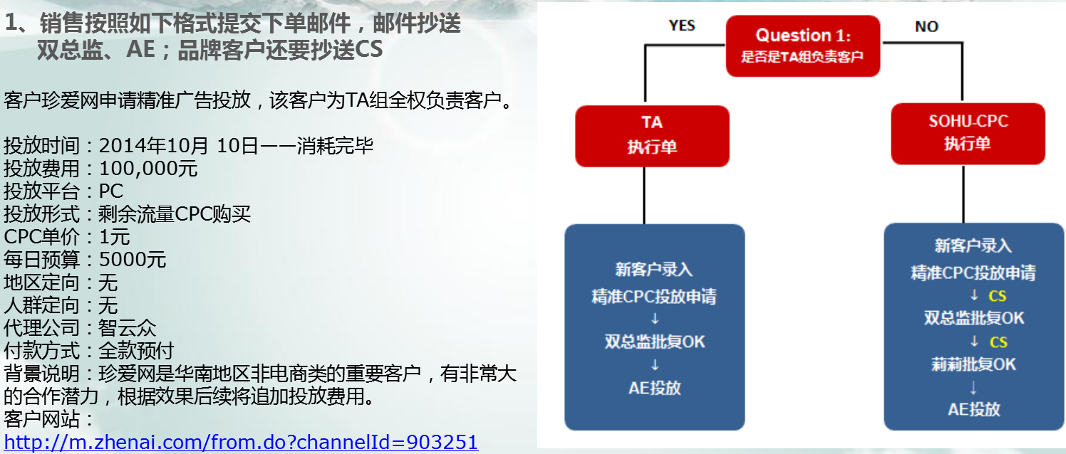 搜狐推广精准广告下单流程