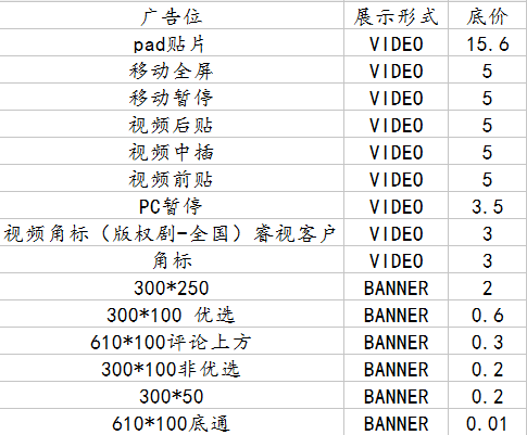 优酷推广费用