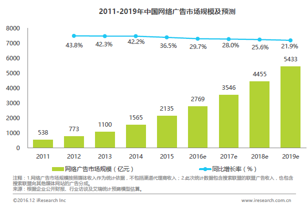 百度推广