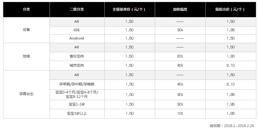 妈妈网广告投放价格