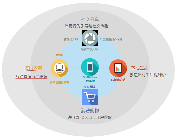 妈妈网推广优势