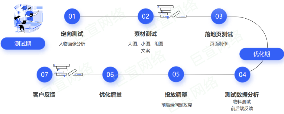 石斛投放vivo信息流广告加粉营销案例