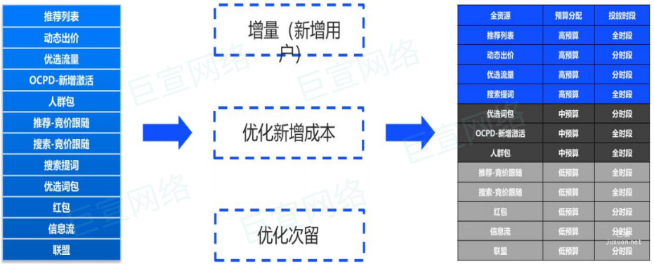 汽车行业在vivo投放广告实现量效双收案例分享