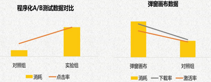 善用vivo广告功能优化下载链路，提升素材CTR与CVR