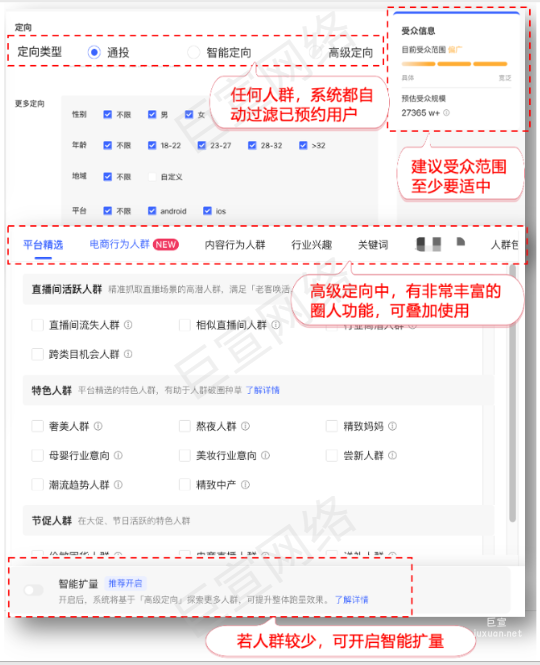 ⑤设置人群定向